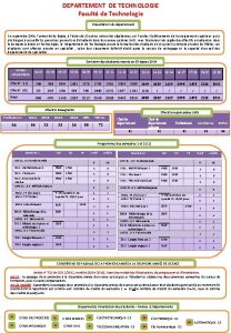 DEPARTEMENT DE TECHNOLOGIE Facult de Technologie Prsentation du