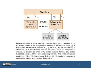 Atmsfera CO 2 CH 4 Tierras del rtico