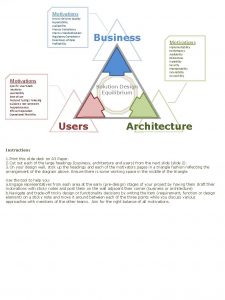 Motivations Service Delivery Quality Reportability Auditability Process Compliance