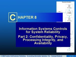 C HAPTER 8 Information Systems Controls for System