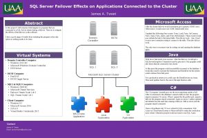 SQL Server Failover Effects on Applications Connected to