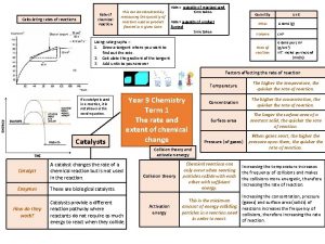 Calculating rates of reactions Rate of chemical reaction