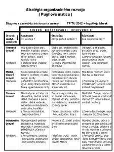 Stratgia organizanho rozvoja Pughova matica Diagnza a metda