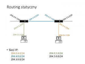 Routing statyczny Sieci IP 204 024 204 4