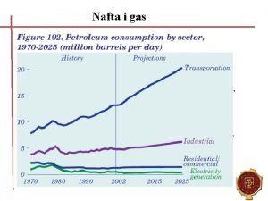 Nafta i gas Savremena proizvodnja elektrine energije u