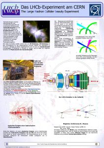 Das LHCbExperiment am CERN The Large Hadron Collider