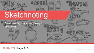 Sketchnoting Documenting processes through sketching TURN TO Page