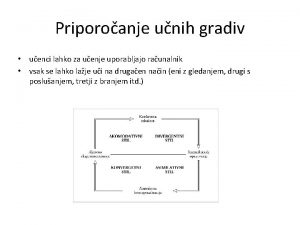 Priporoanje unih gradiv uenci lahko za uenje uporabljajo