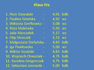 Klasa IVa 1 Piotr Dziwulski 2 Paulina Ginalska