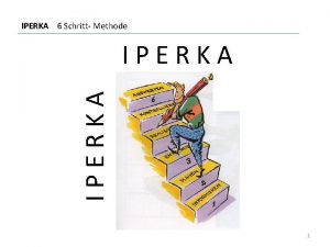 IPERKA 6 Schritt Methode IPERKA 1 IPERKA 6