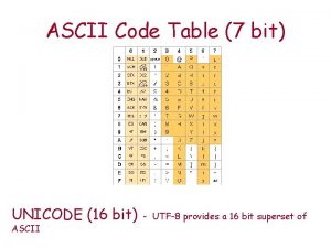 Ascii table 16 bit