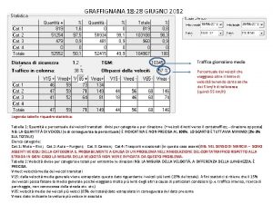 GRAFFIGNANA 18 28 GIUGNO 2012 Traffico giornaliero medio