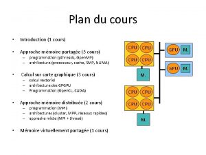 Plan du cours Introduction 1 cours Approche mmoire