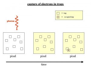 capture of electrons in traps trap occupied trap