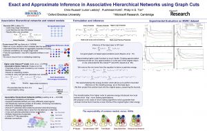 Exact and Approximate Inference in Associative Hierarchical Networks