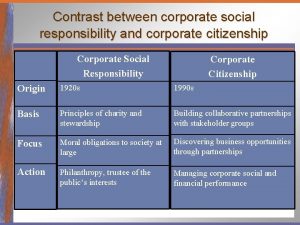 Contrast between corporate social responsibility and corporate citizenship