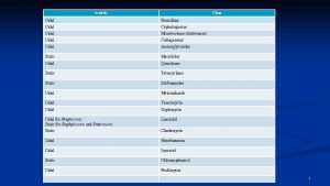 Activity Class Cidal Penicillins Cidal Cephalosporins Cidal Monobactams