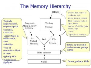 The Memory Hierarchy Typically magnetic disks magneto optical