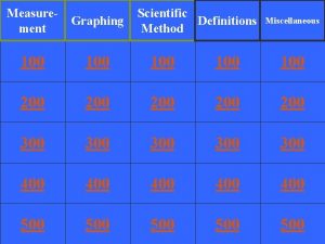 Measurement Scientific Definitions Method Graphing 100 100 100