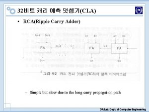 32 CLA RCARipple Carry Adder Simple but slow