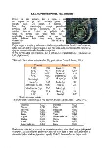 KELJ Brassicaoleracea L var sabauda Potjee iz istih