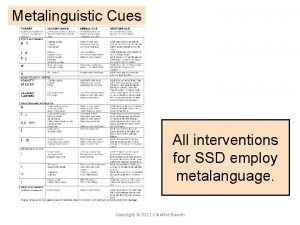 Metalinguistic Cues All interventions for SSD employ metalanguage