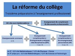 La rforme du collge Troisime prparatoire lenseignement professionnel