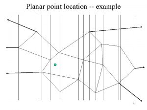 Planar point location example 1 Planar point location