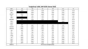 Kvalgrnser USM JSM SM Damer 2018 Gren F