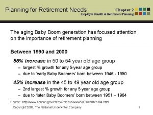 Planning for Retirement Needs Chapter 2 Employee Benefit