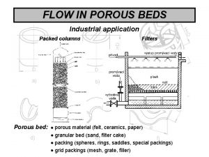 FLOW IN POROUS BEDS Industrial application Packed columns