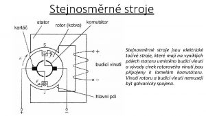 Stejnosmrn stroje jsou elektrick toiv stroje kter maj