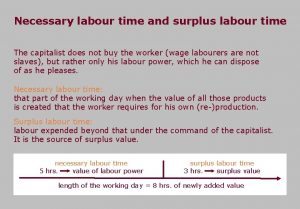 Necessary labour time and surplus labour time The