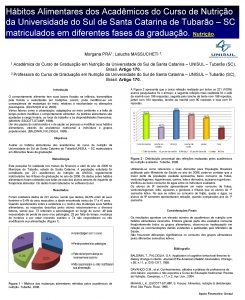 Hbitos Alimentares dos Acadmicos do Curso de Nutrio