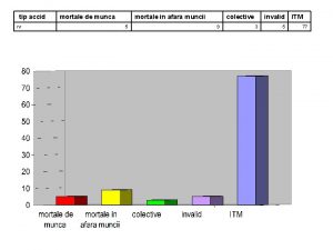 tip accid nr mortale de munca mortale in