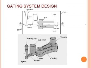GATING SYSTEM DESIGN 1 Principle of gating system