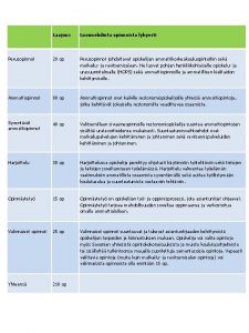 Laajuus Luonnehdinta opinnoista lyhyesti Perusopinnot 20 op Perusopinnot