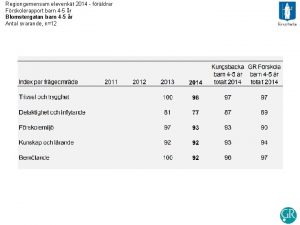 Regiongemensam elevenkt 2014 frldrar Frskolerapport barn 4 5