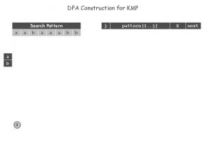DFA Construction for KMP a a b 0