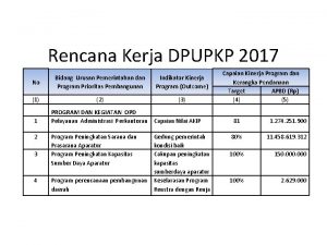 Rencana Kerja DPUPKP 2017 No Bidang Urusan Pemerintahan