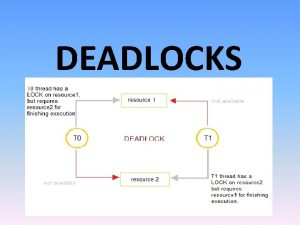 DEADLOCKS OPERATING SYSTEM DEADLOCKS What is a deadlock