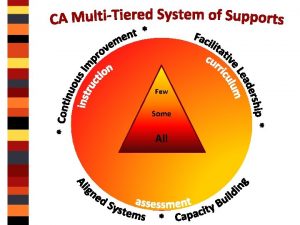 Few Some All MultiTiered System of Supports A