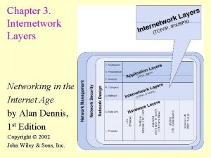 Chapter 3 Internetwork Layers Networking in the Internet