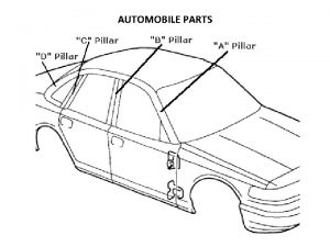 AUTOMOBILE PARTS AUTOMOBILE PARTS CRUMPLE ZONE DECELERATION CURVES