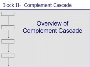 Block II Complement Cascade Overview of Complement Cascade