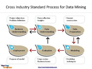 Cross Industry Standard Process for Data Mining Project