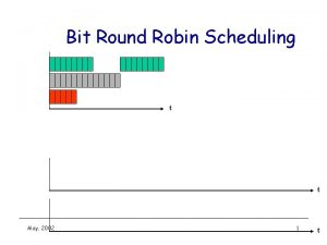 Bit Round Robin Scheduling t t May 2002