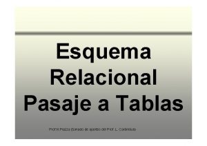 Esquema Relacional Pasaje a Tablas Prof N Piazza