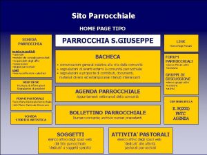 SITO PARROCCHIALE HOME PAGE TIPO Sito Parrocchiale HOME