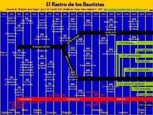 El Rastro de los Bautistas 0 Tomado de